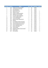 Resultado - XTerra