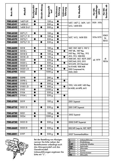 Compressed Air 2002