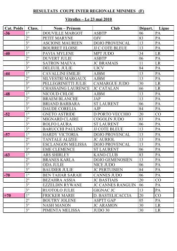 RESULTATS COUPE IR MINIMES F 23-05-10 - Ligue Corse Judo