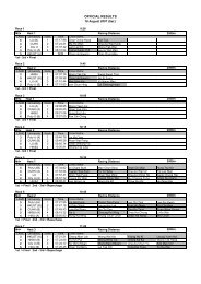 13th U Champ Overall Results