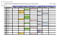 Aufgabenverteilung / Zuständigkeiten Abteilung Haushalts-, Kassen ...