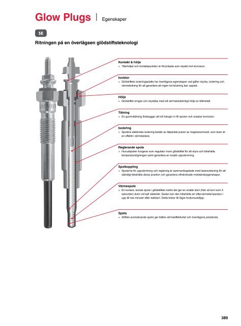 Spark Plugs & Glow Plugs