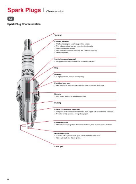 Spark Plugs & Glow Plugs