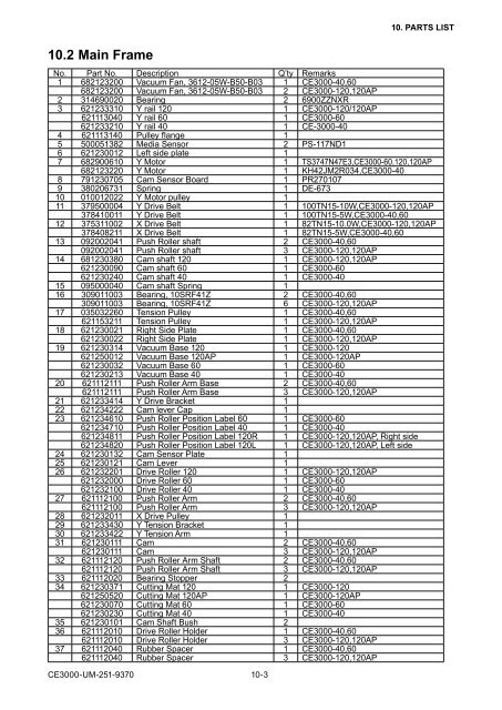 CSX300UM-251 - Graphtec