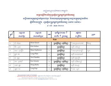 Master Name List - Documentation Center of Cambodia (DC-Cam)