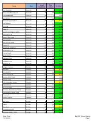 Silver Diner 11/13/2012 EWDW School Report Page 1