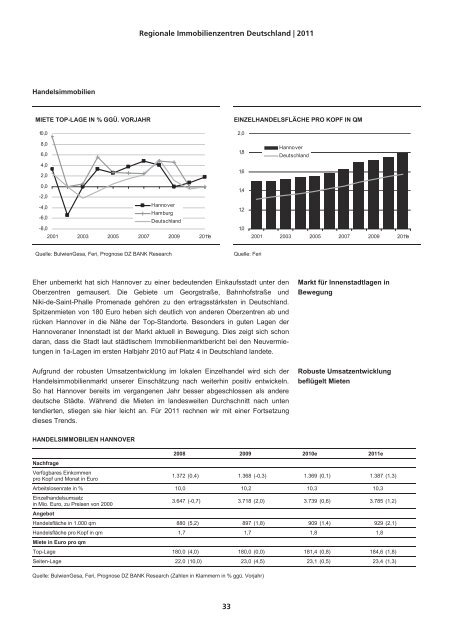 Regionale Immobilienzentren Deutschland 2011 - DG Hyp