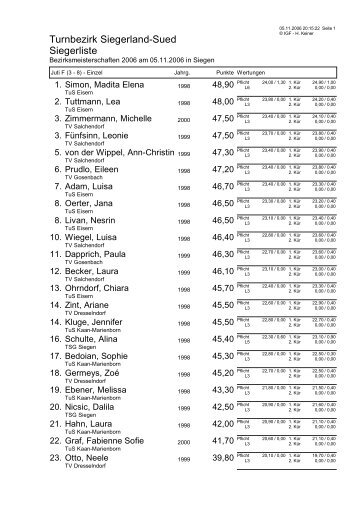 Turnbezirk Siegerland-Sued Siegerliste - Turnbezirk Siegerland-SÃ¼d