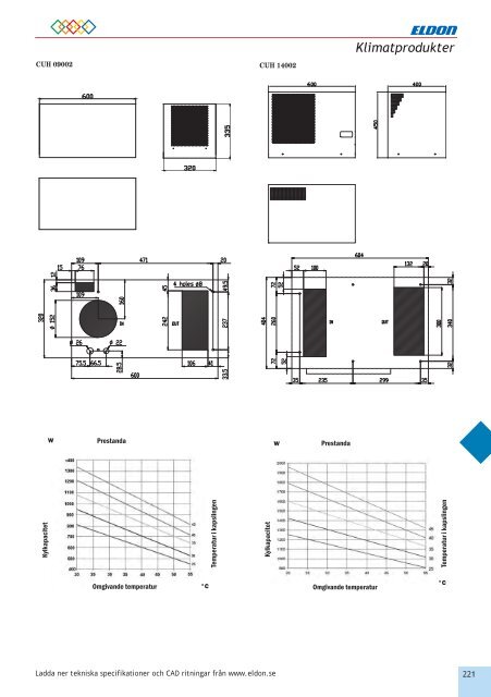 KLIMATPRODUKTER - Eldon