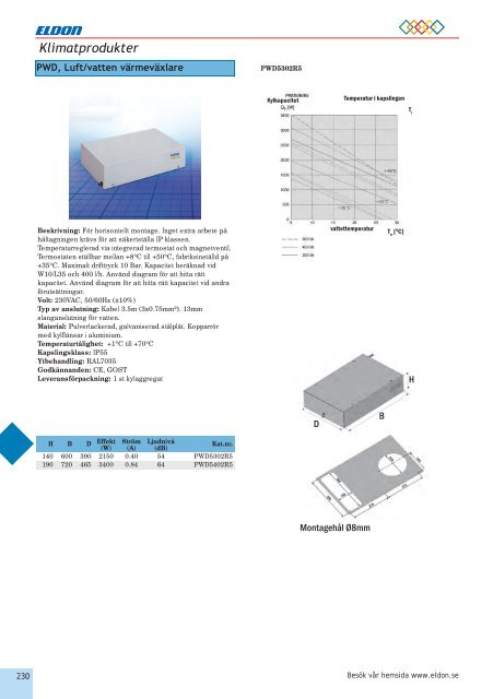 KLIMATPRODUKTER - Eldon