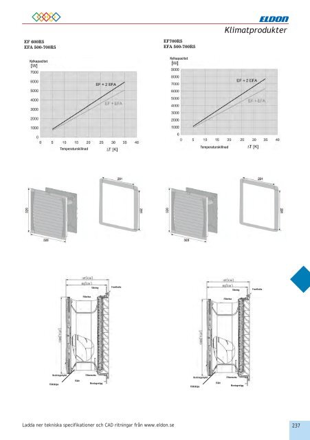 KLIMATPRODUKTER - Eldon