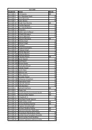 Results of the GLC-D28 Final Examination