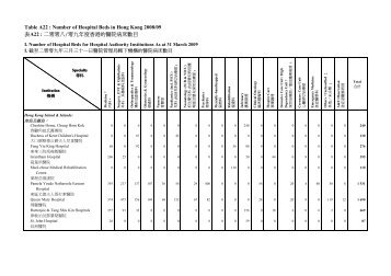 Table A22 : Number of Hospital Beds in Hong Kong 2008/09 Ã¨Â¡Â¨A22 ...