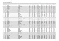 KMD Challenge Copenhagen 2012 Results: Gender - Ultimate Sport ...