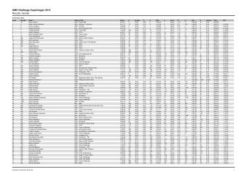 KMD Challenge Copenhagen 2012 Results: Gender - Ultimate Sport ...