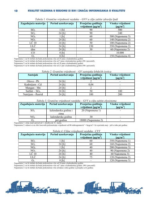 Kvalitetu vazduha u regionu sjeveroistocne Bosne.pdf - Ekologija.ba