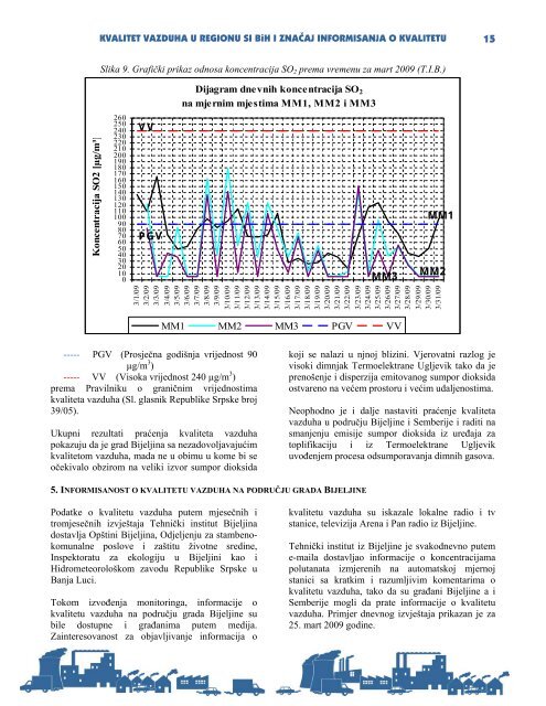 Kvalitetu vazduha u regionu sjeveroistocne Bosne.pdf - Ekologija.ba