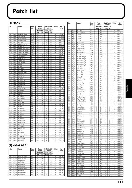 kurzweil pc3x patch list kurzweil pc3x patch list