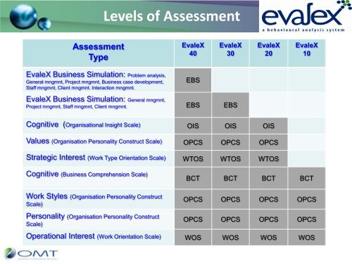 A Talent Management framework: the outcome of 10 years ... - ACSG