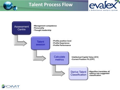 A Talent Management framework: the outcome of 10 years ... - ACSG