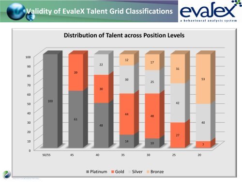 A Talent Management framework: the outcome of 10 years ... - ACSG