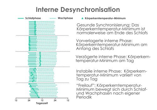 Schlafen im Einklang mit der inneren Uhr - Klinik Barmelweid