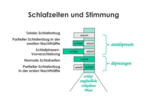 Schlafen im Einklang mit der inneren Uhr - Klinik Barmelweid