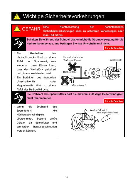 BETRIEBSANLEITUNG Typ SS - Kitagawa Europe