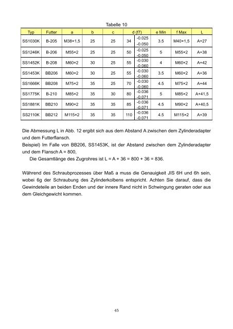 BETRIEBSANLEITUNG Typ SS - Kitagawa Europe