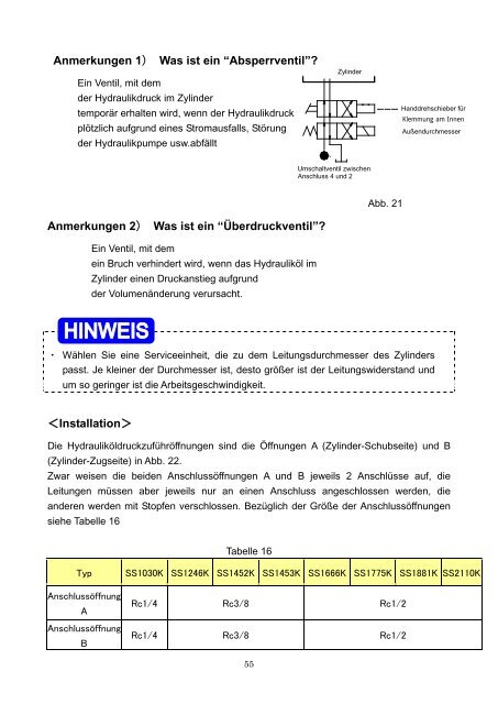 BETRIEBSANLEITUNG Typ SS - Kitagawa Europe