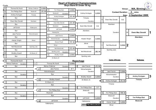 Results - British Judo Association