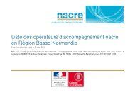 Liste des opÃ©rateurs d'accompagnement nacre en ... - Emploi.gouv.fr