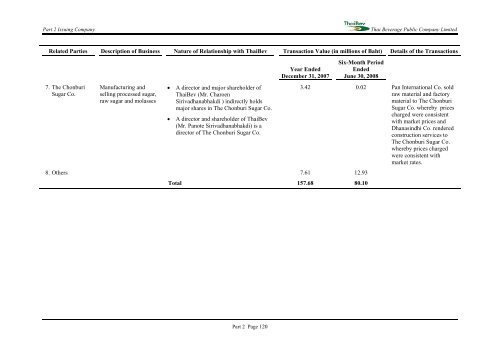 PROSPECTUS THAI BEVERAGE PUBLIC COMPANY LIMITED ...