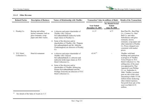 PROSPECTUS THAI BEVERAGE PUBLIC COMPANY LIMITED ...