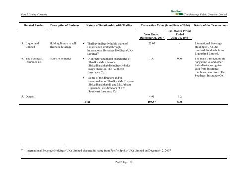 PROSPECTUS THAI BEVERAGE PUBLIC COMPANY LIMITED ...