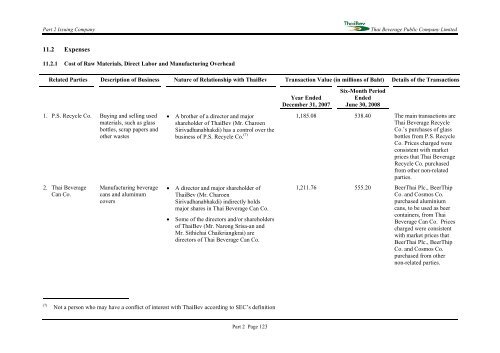 PROSPECTUS THAI BEVERAGE PUBLIC COMPANY LIMITED ...