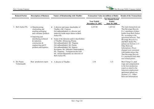 PROSPECTUS THAI BEVERAGE PUBLIC COMPANY LIMITED ...