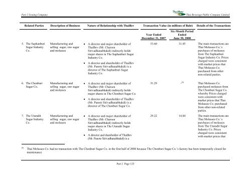 PROSPECTUS THAI BEVERAGE PUBLIC COMPANY LIMITED ...