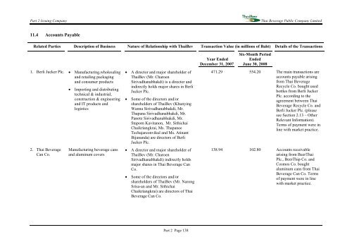 PROSPECTUS THAI BEVERAGE PUBLIC COMPANY LIMITED ...