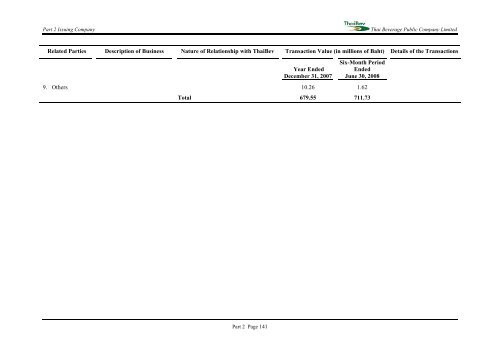 PROSPECTUS THAI BEVERAGE PUBLIC COMPANY LIMITED ...