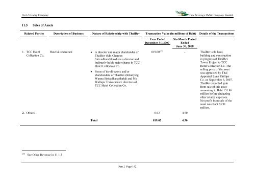 PROSPECTUS THAI BEVERAGE PUBLIC COMPANY LIMITED ...