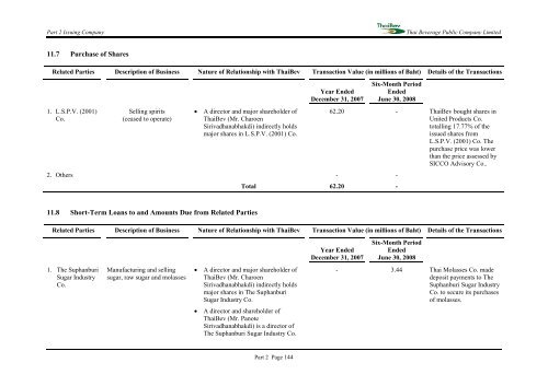 PROSPECTUS THAI BEVERAGE PUBLIC COMPANY LIMITED ...