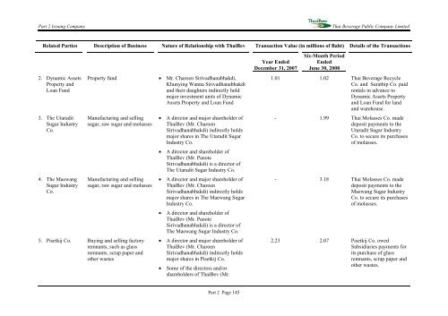 PROSPECTUS THAI BEVERAGE PUBLIC COMPANY LIMITED ...