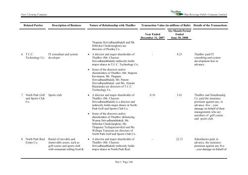 PROSPECTUS THAI BEVERAGE PUBLIC COMPANY LIMITED ...