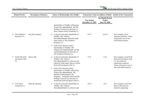 PROSPECTUS THAI BEVERAGE PUBLIC COMPANY LIMITED ...