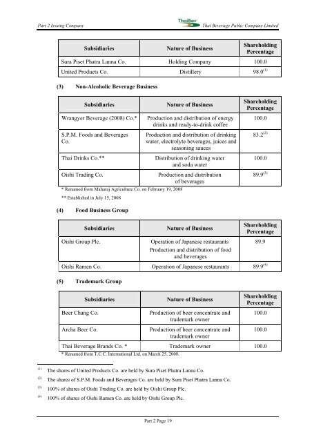 PROSPECTUS THAI BEVERAGE PUBLIC COMPANY LIMITED ...