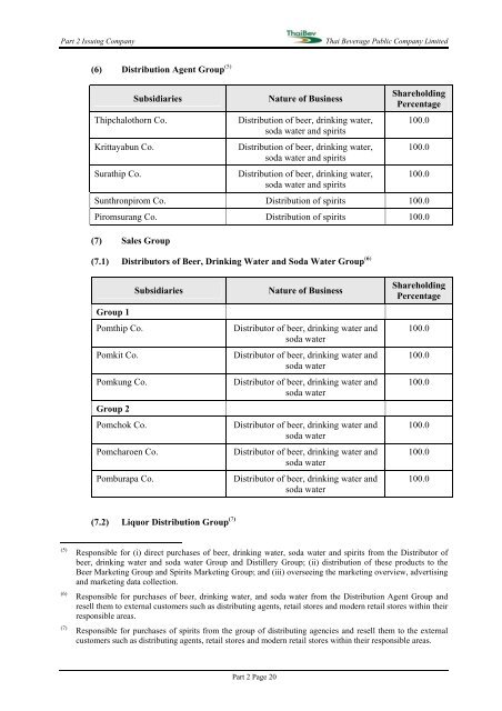 PROSPECTUS THAI BEVERAGE PUBLIC COMPANY LIMITED ...