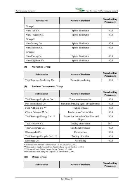 PROSPECTUS THAI BEVERAGE PUBLIC COMPANY LIMITED ...