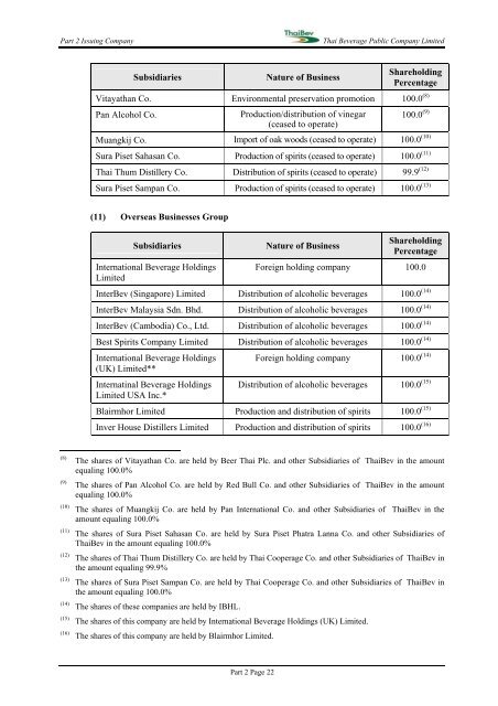 PROSPECTUS THAI BEVERAGE PUBLIC COMPANY LIMITED ...