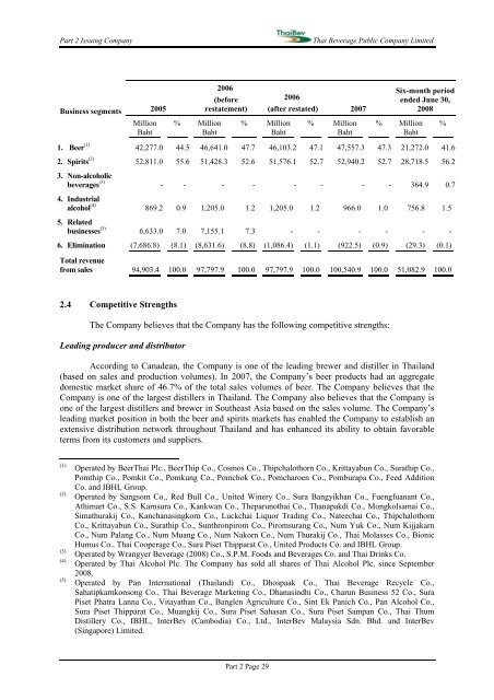 PROSPECTUS THAI BEVERAGE PUBLIC COMPANY LIMITED ...